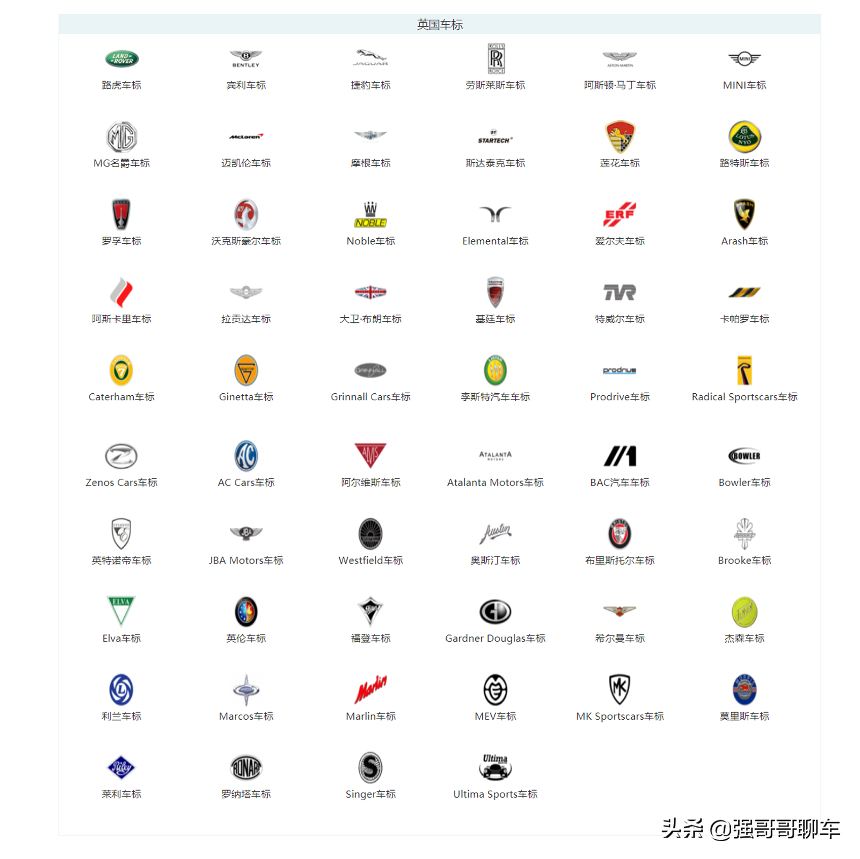 常见车标图片及名称(各国的汽车车标大全)