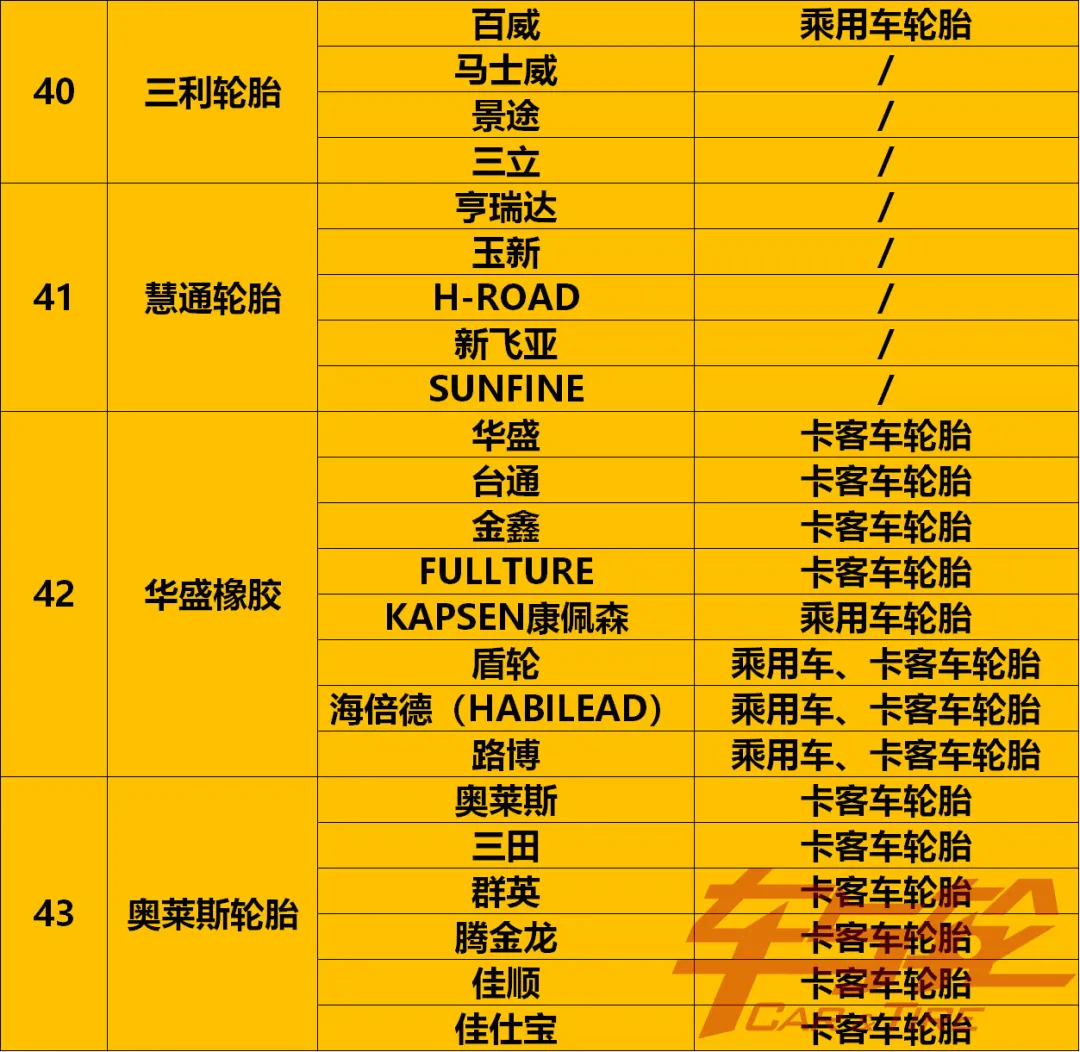 收藏！最全轮胎品牌汇总2021