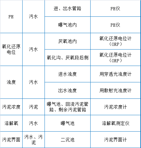 73个污水处理厂运维知识点大总结【经典版】