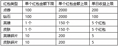 王者荣耀：新赛季公告——新增王者阵营系统