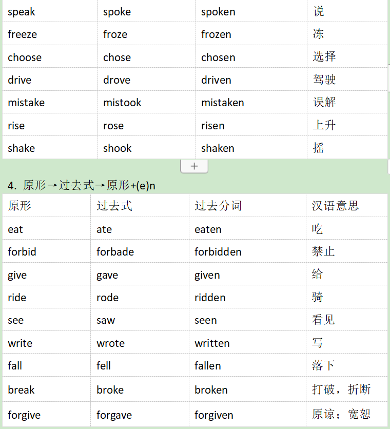 不规则动词过去式变化规则 高中英语不规则动词表 秒懂知识