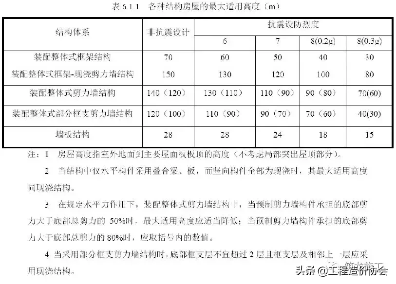 常见的装配整体式混凝土结构体系有哪些？看看这篇够不够全！