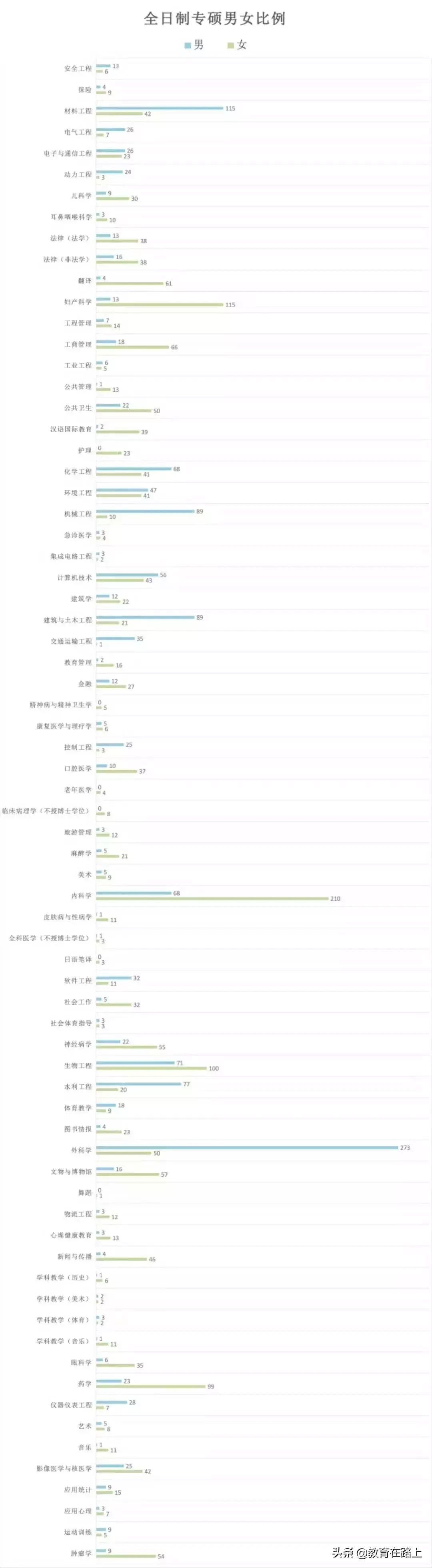 郑州大学2019级研究生新生大数据！共6434人，张姓最多，有零零后