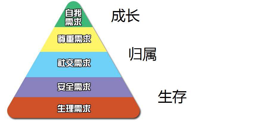 让孩子“吃好喝好”≠“溺爱”，这只是“马斯洛需求”基层爱