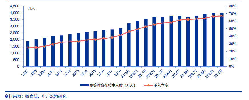 在希望的田野上：希望教育行业环境分析