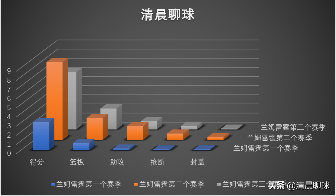 nba2k兰姆为什么叫兰姆(人物 | 杰里米-兰姆亲身演绎，一名“2K大神”的追赶人生)