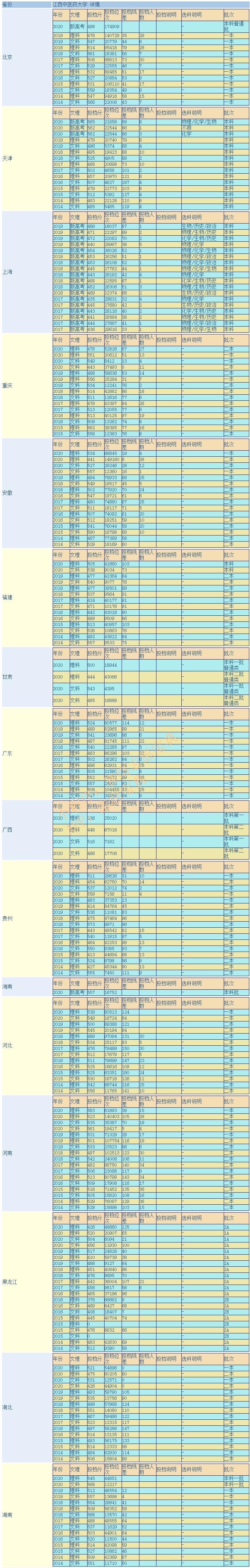 江西中醫(yī)藥大學冷門專業(yè)(江西中醫(yī)藥大學認可度)(圖5)