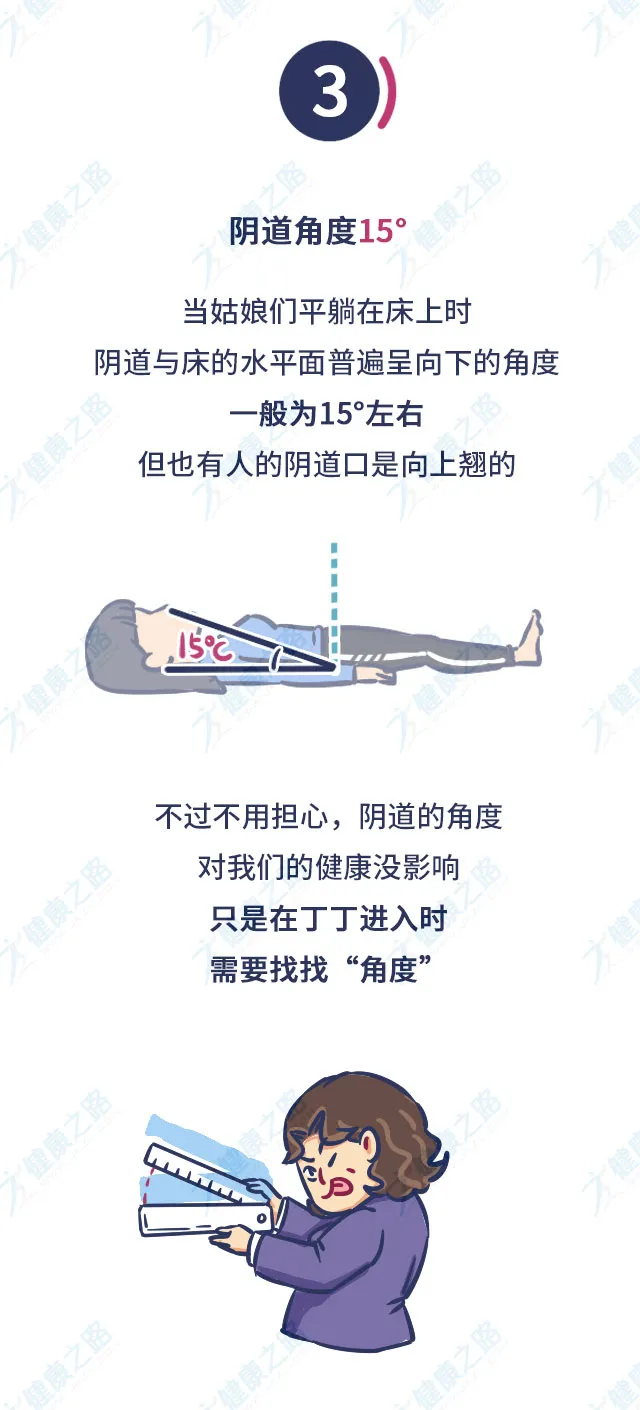 关于阴道的8组神秘数字，每个女性都该知道！
