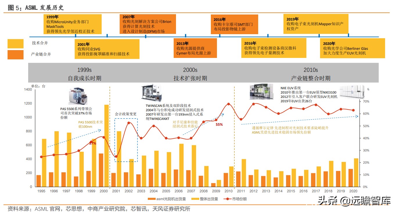 lam是哪国公司（三大半导体设备巨头ASML、AMAT、LAM的成功：国内企业一定要借鉴）