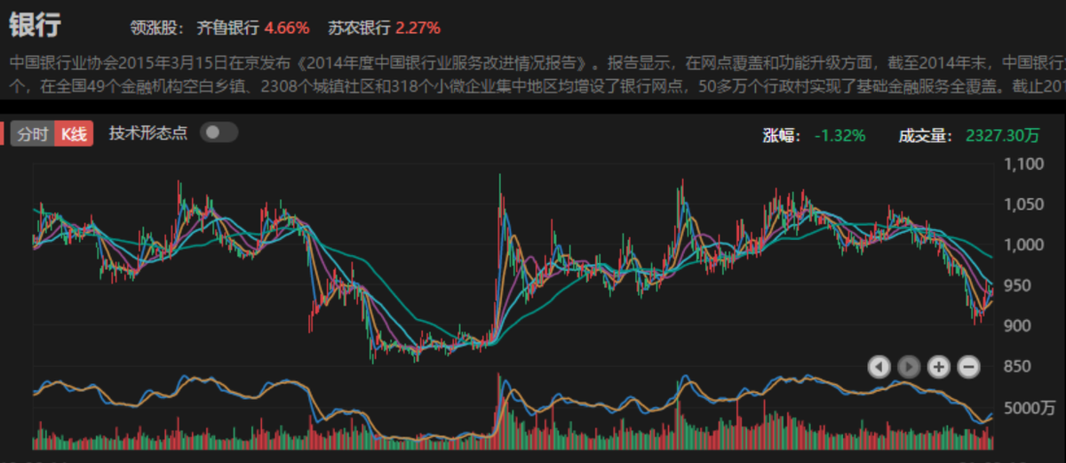 低估值基金买入一定赚？高估值基金买入一定亏？