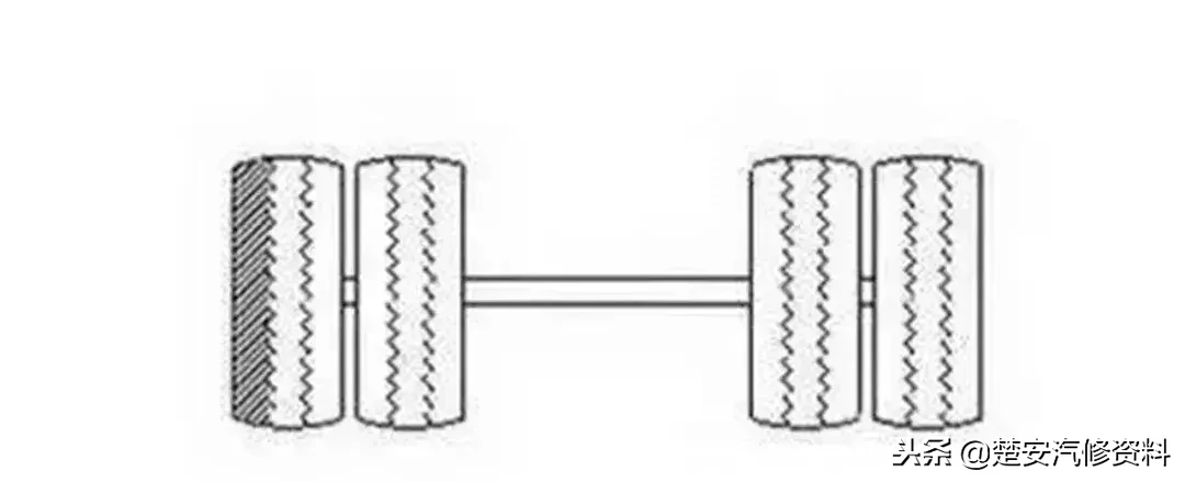 「收藏」18种轮胎吃胎现象和解决方法