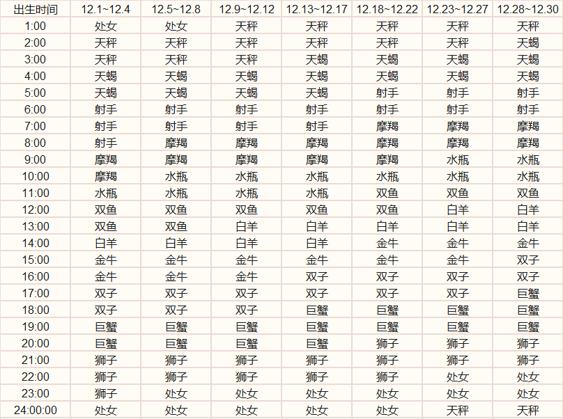 什么是“上升星座”，“上升星座”对于“星座性格”有什么影响？