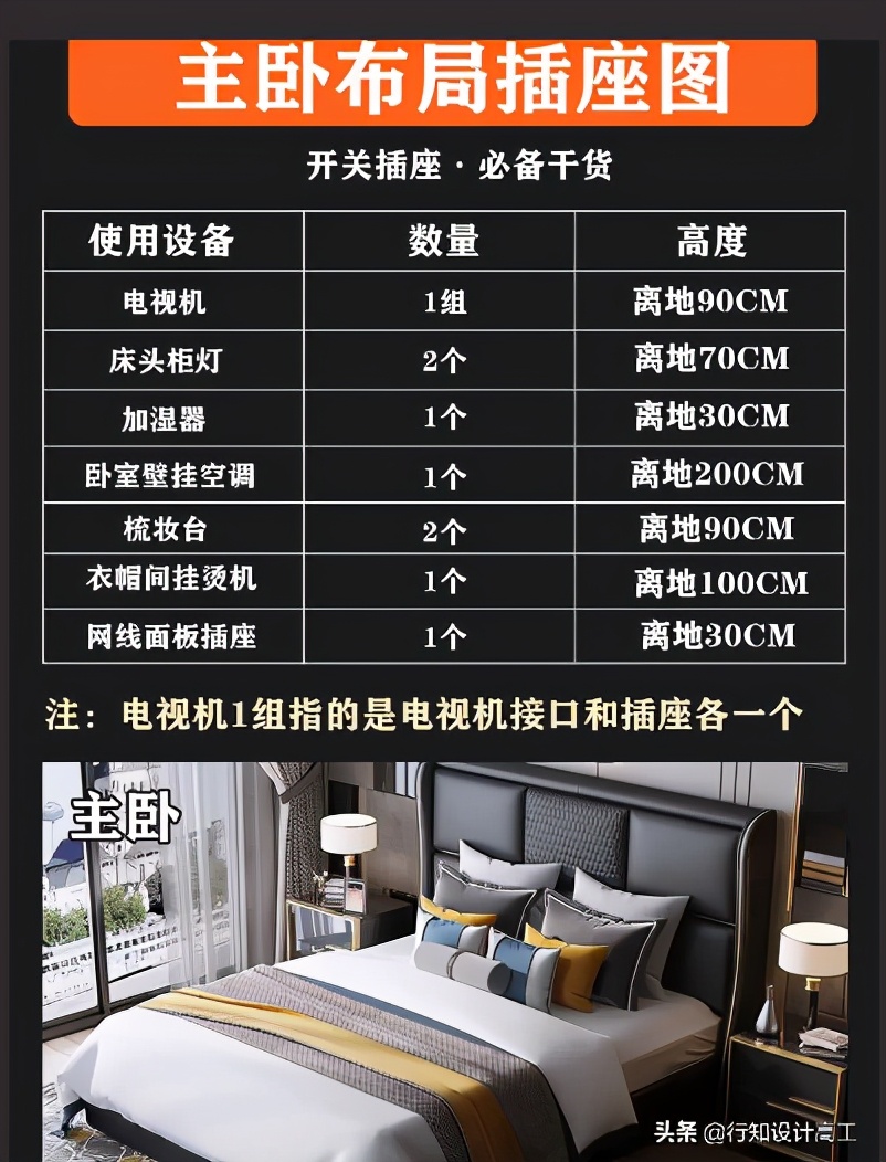 开关插座知识科普，5大空间分享数量以及距地尺寸，推荐西蒙品牌