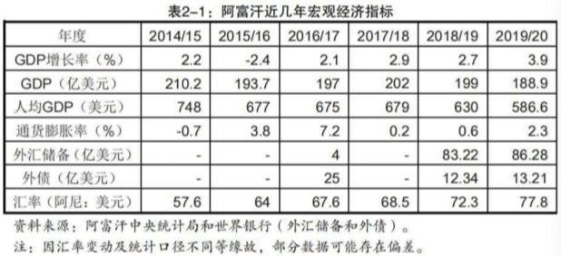 一通打向阿富汗的电话