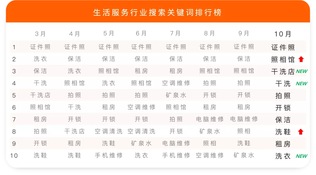 美食热搜前十:火锅稳居第1,螺蛳粉排名第10?