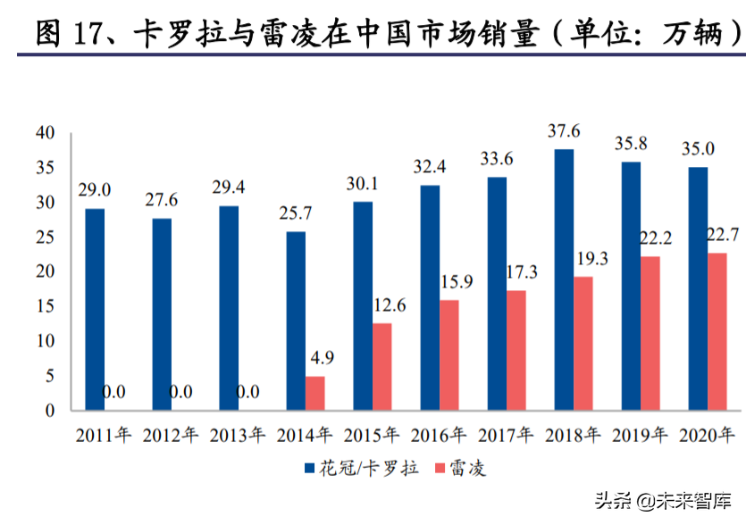 特斯拉专题研究报告：产品、工厂、技术、生态展望