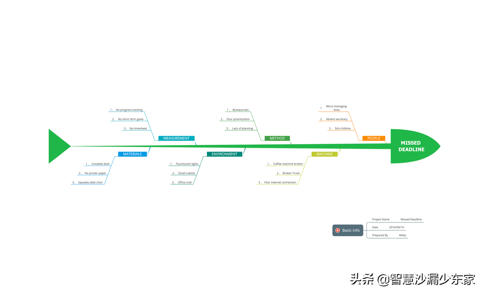 XMind：为激发灵感和创意而生的头脑风暴软件