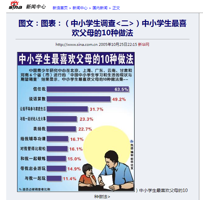 《我是山姆》：运用“不值得定律”和“超限效应”反思第二叛逆期
