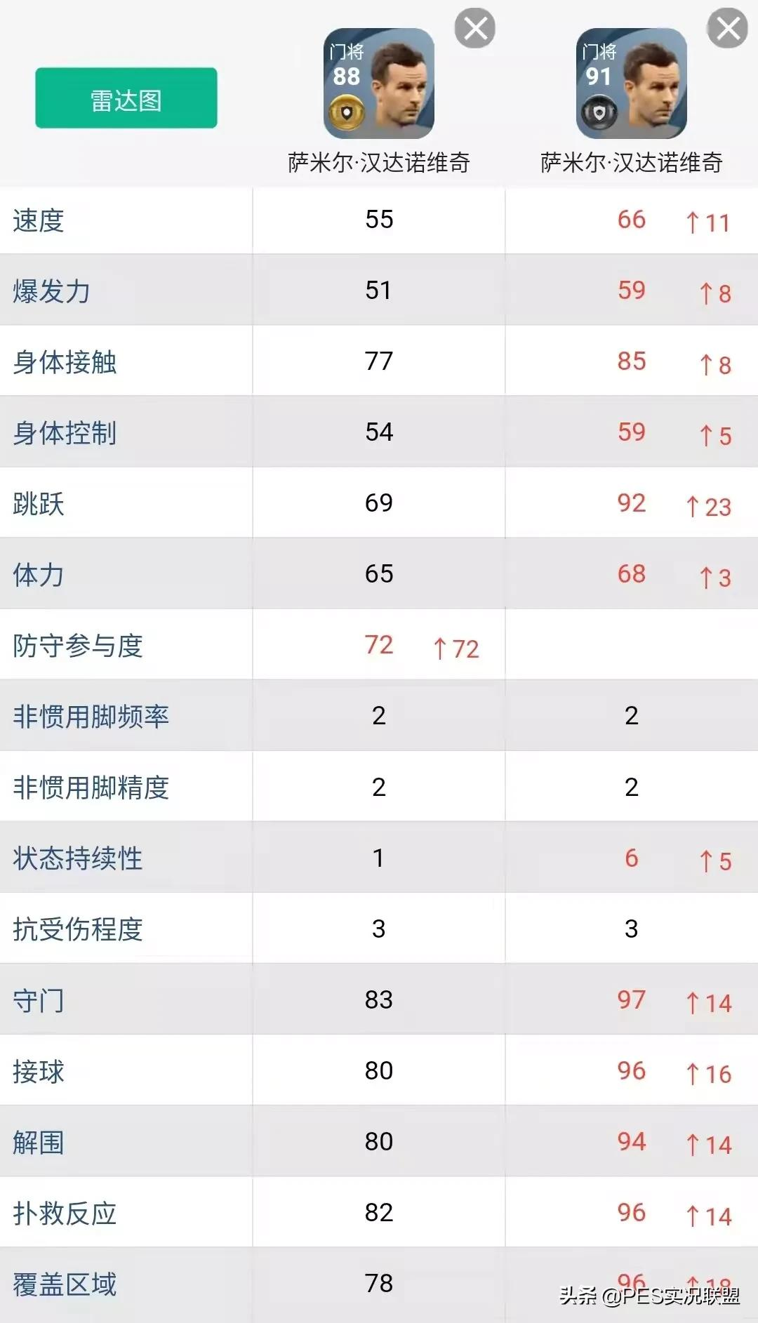 足球虚假跑位是什么意思(已废黑球top10！实况足球22赛季更新前建议消耗的十大黑球盘点)