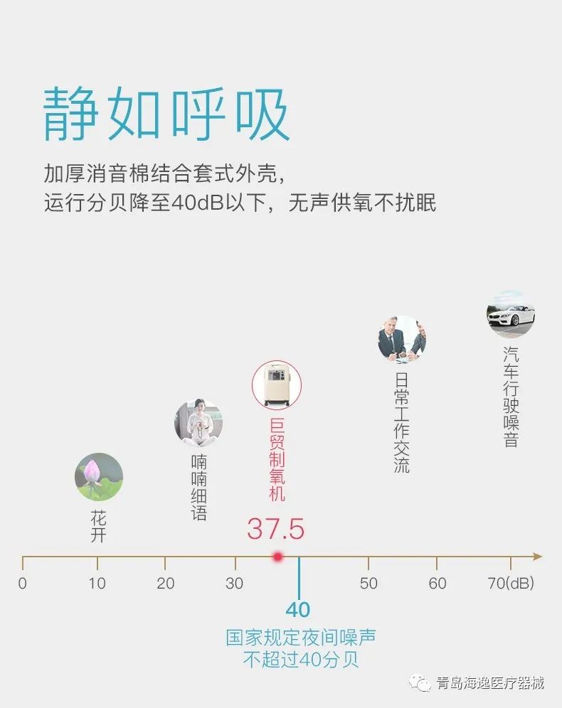 JUMAO巨贸制氧机使用视频产品介绍-青岛海逸医疗器械