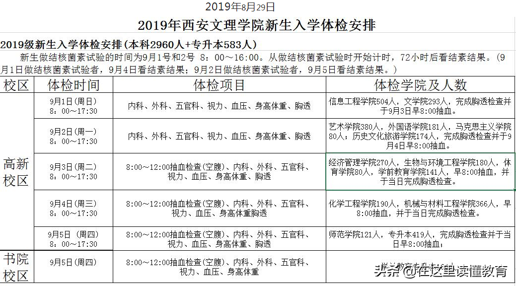 西安文理PK宝鸡文理，陕西两大文理到底哪家强？