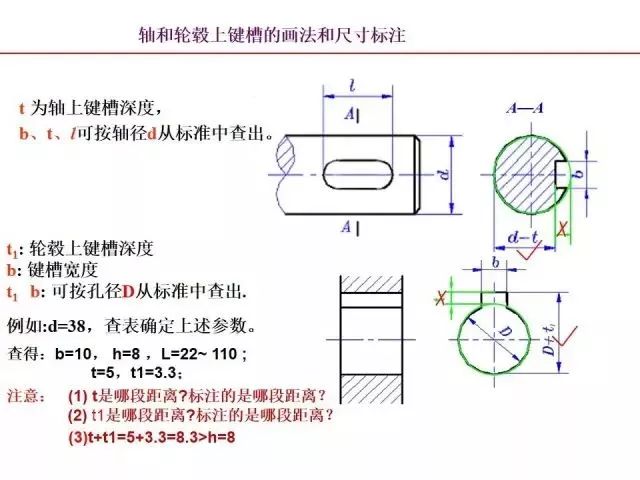 最全PPT：标准件和常用件知识点总结！