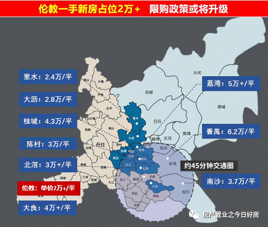 顺德伦教「龙湖江与城」内部惊喜价17000/㎡起 广佛交界 不限购