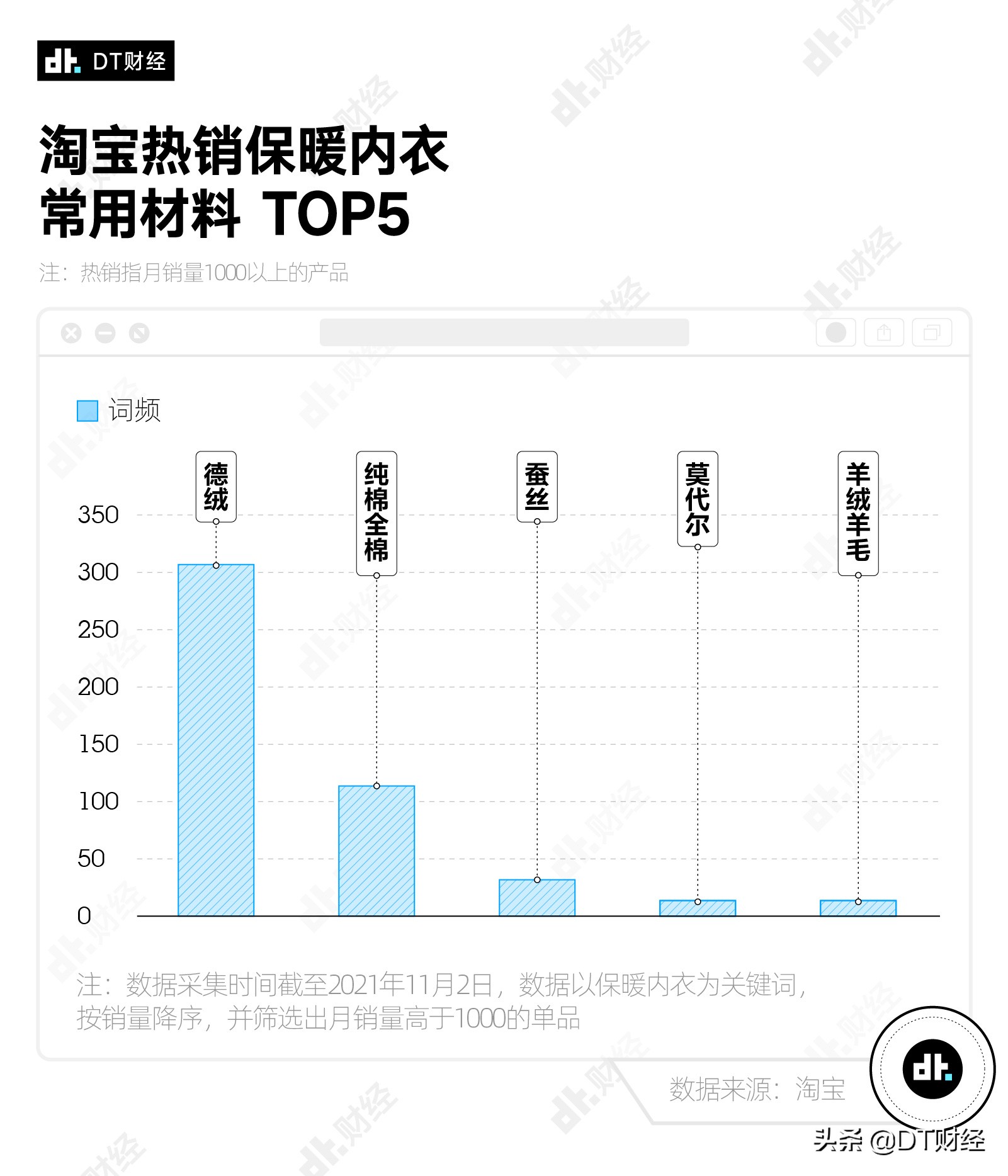 天冷了，什么牌子的保暖内衣最受欢迎