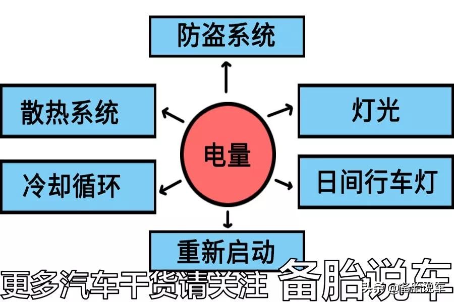 汽车熄火后听音乐可以撑多久，记住这几点，以免叫救援