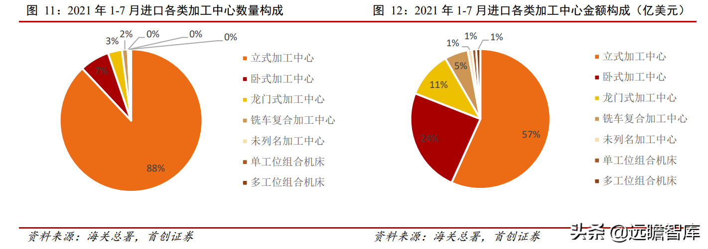 科德数控：五轴联动“小巨人”，专注航空航天，打造高端工业母机