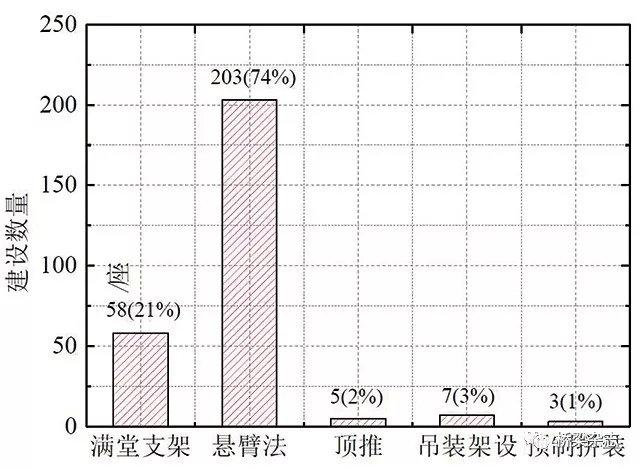 你真的理解组合折腹桥吗？多数施工都浪费了钢腹板的承重价值