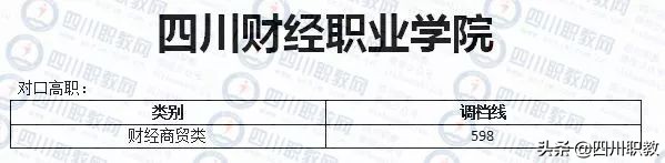 四川对口高考2018年录取分数线