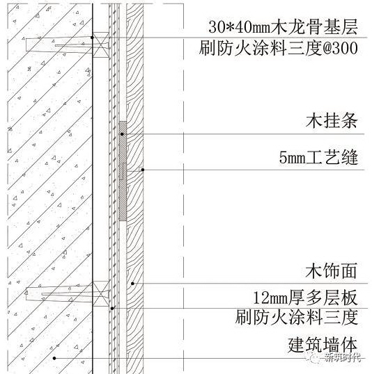 地面、吊顶、墙面三维节点做法施工工艺