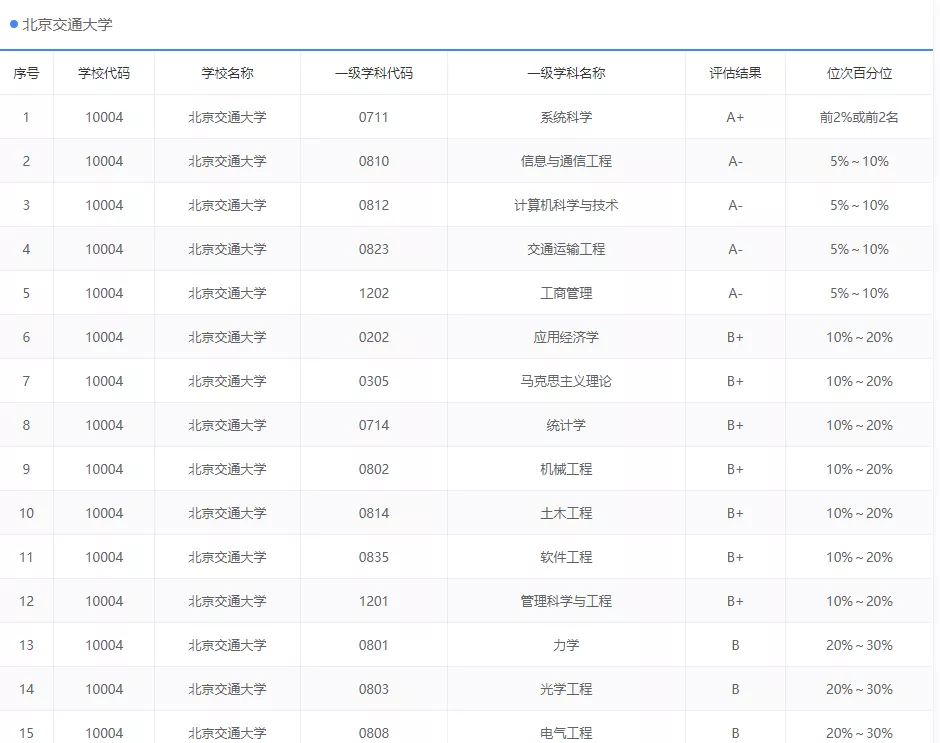 这10所特别好考的帝都211，建议报