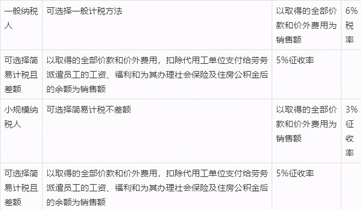 代扣代缴个人所得税,代扣代缴个人所得税分录