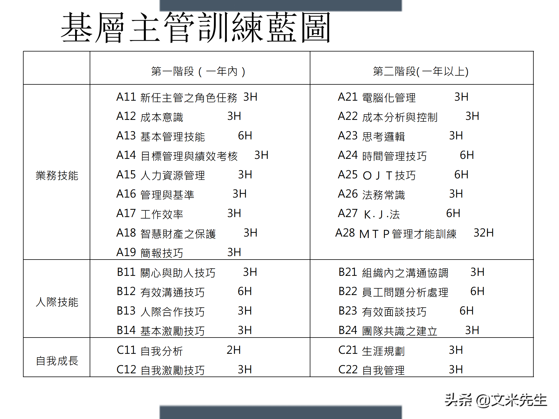 制定年度培训计划技巧，203页如何设计年度培训计划与预算方案