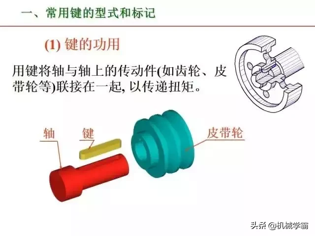 标准件和常用件知识总结