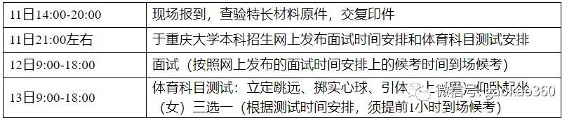 北京科技大学、重庆大学2019年自主招生简章