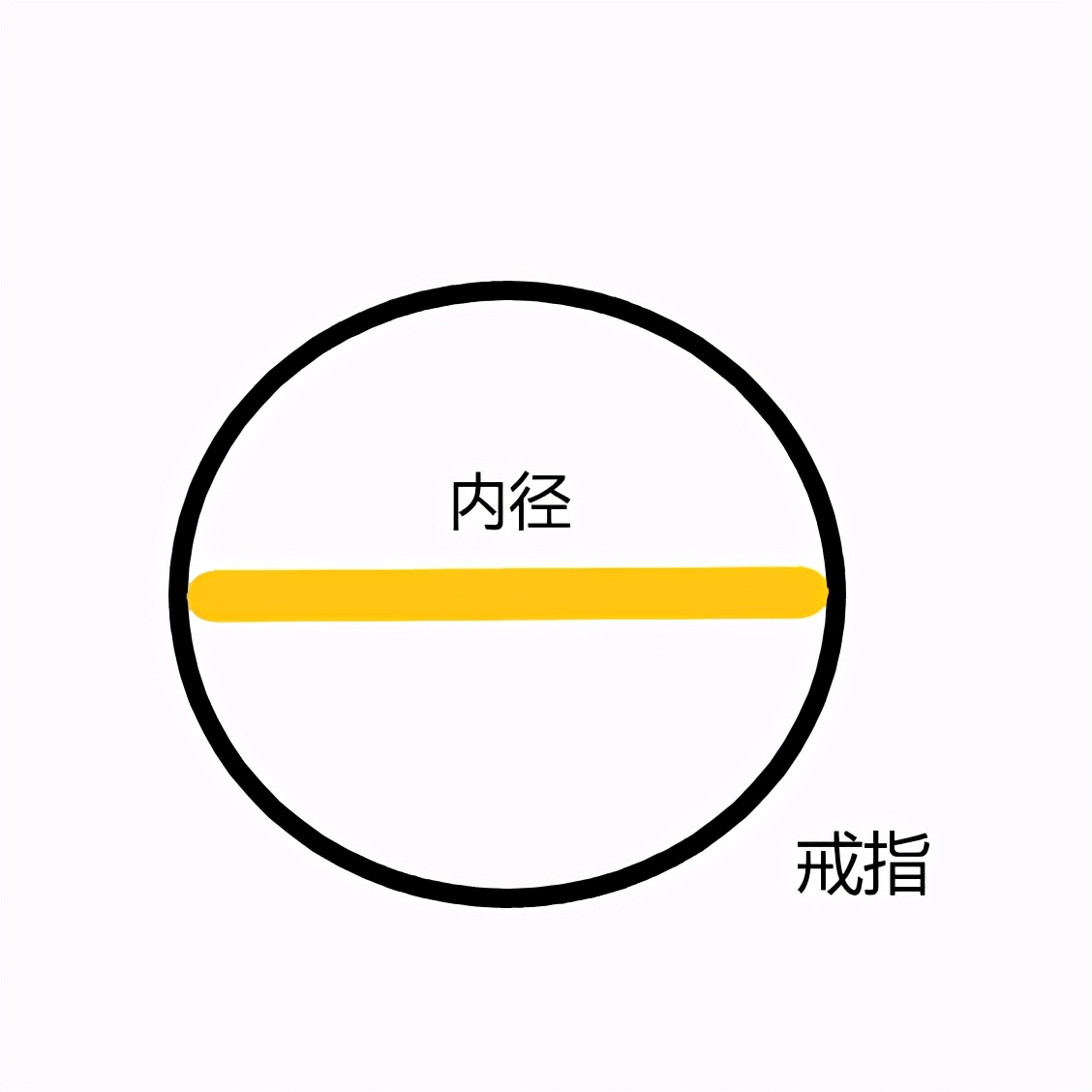 如何准确测量戒指尺寸的简单方法