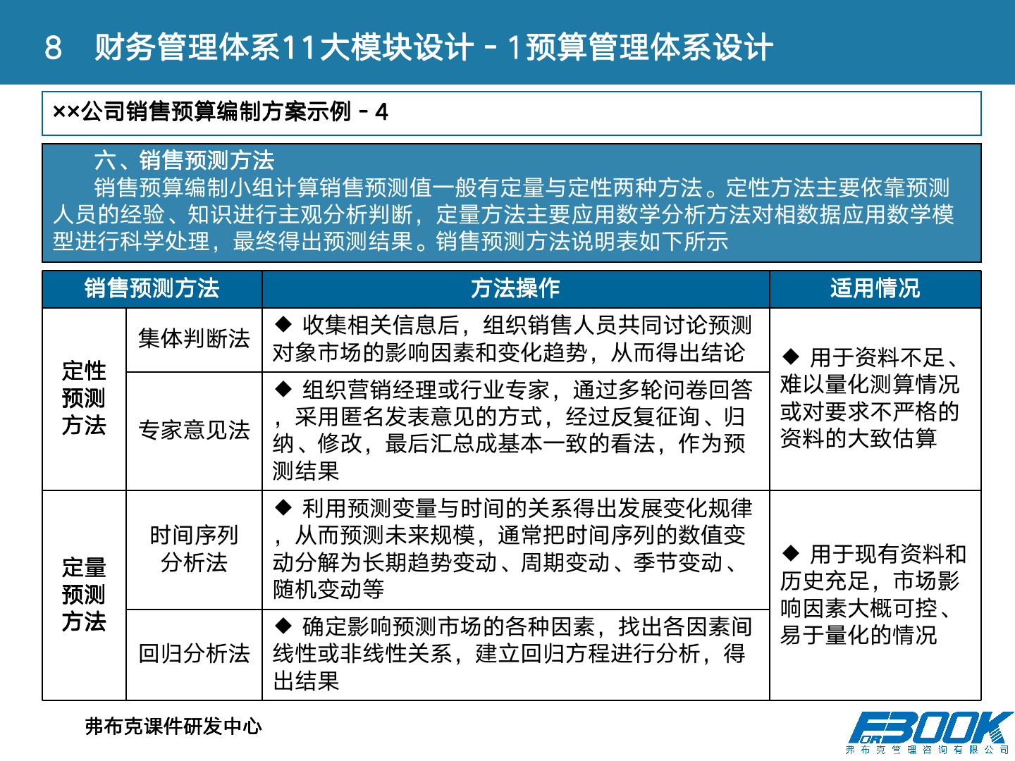 财会：财务管理体系设计全案，11大体系，87张PPT，财管必备！