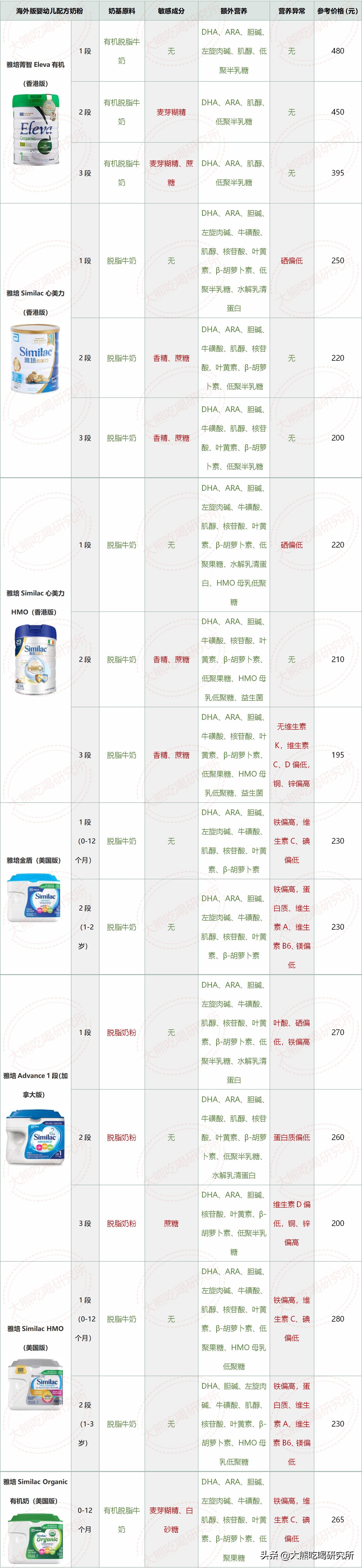 海淘奶粉安全营养又便宜？别瞎买，先看完这212罐奶粉以防后悔