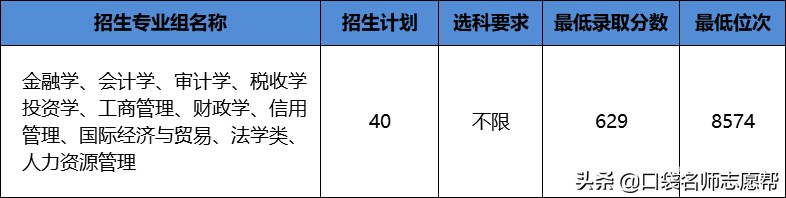 这6所高校拥有全国