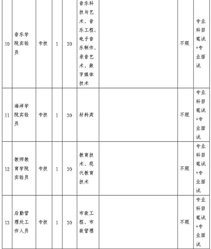 建瓯招聘网（福建这些事业单位公开招聘）