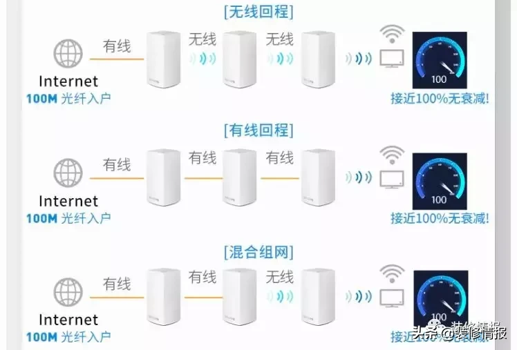 家庭网络配置方案了解下