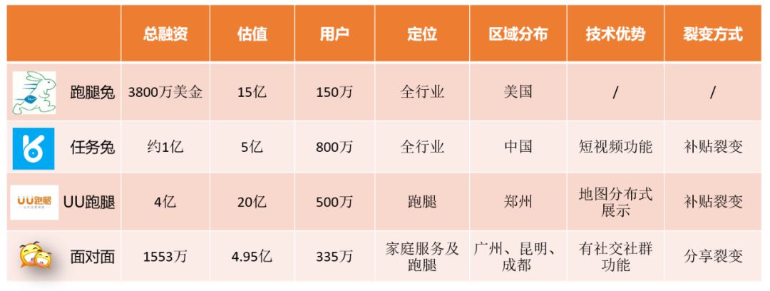 未来中国第一大产业，继电商之后的最大发展趋势