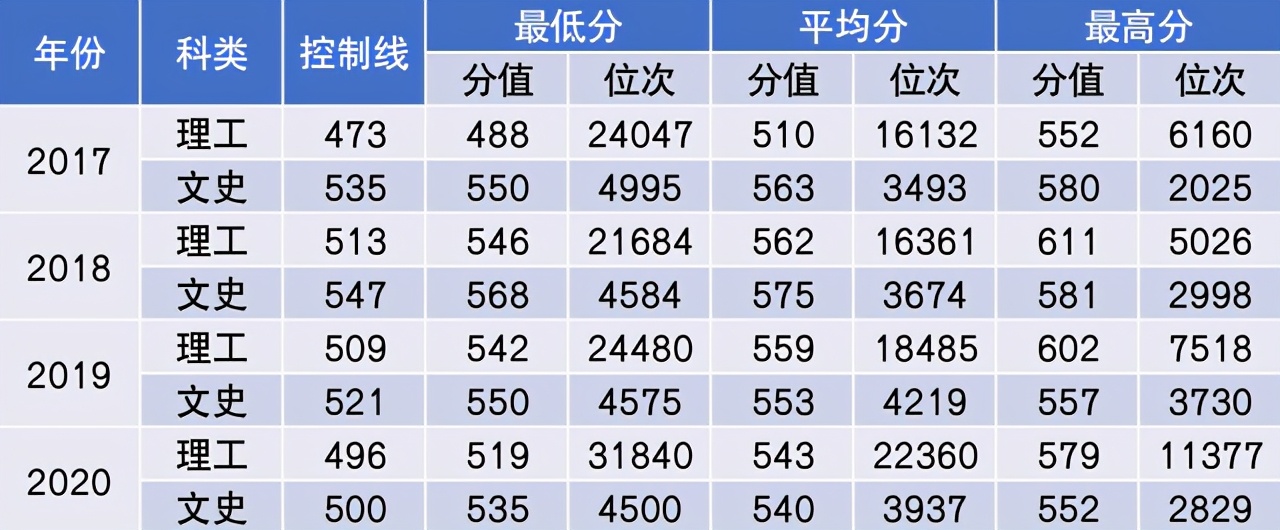 中国民航大学2021年本专科招生计划公布！附近三年在各省分数线