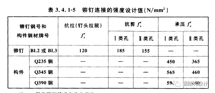 紧固件（标准件）专业知识大全，值得收藏！