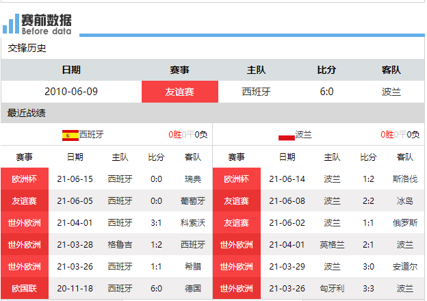 西班牙今天足球直播哪里看(CCTV5直播西班牙vs波兰：西班牙争胜但锋无力 莱万在波兰很无助)