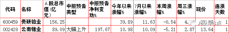 周四股市重大投资内参