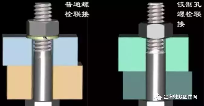 认识认识螺栓，分类、原理、紧固及使用注意事项